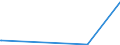 KN 29054491 /Exporte /Einheit = Preise (Euro/Tonne) /Partnerland: Georgien /Meldeland: Europäische Union /29054491:D-glucitol `sorbit` mit Einem Gehalt an Mannitol, Bezogen auf den Gehalt an D-glucitol, von <= 2 ght (Ausg. in Wässriger Lösung)