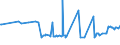 KN 29054491 /Exporte /Einheit = Preise (Euro/Tonne) /Partnerland: Kasachstan /Meldeland: Eur27_2020 /29054491:D-glucitol `sorbit` mit Einem Gehalt an Mannitol, Bezogen auf den Gehalt an D-glucitol, von <= 2 ght (Ausg. in Wässriger Lösung)