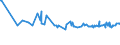 KN 29054491 /Exporte /Einheit = Preise (Euro/Tonne) /Partnerland: Usbekistan /Meldeland: Eur27_2020 /29054491:D-glucitol `sorbit` mit Einem Gehalt an Mannitol, Bezogen auf den Gehalt an D-glucitol, von <= 2 ght (Ausg. in Wässriger Lösung)