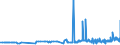 KN 29054491 /Exporte /Einheit = Preise (Euro/Tonne) /Partnerland: Slowenien /Meldeland: Eur27_2020 /29054491:D-glucitol `sorbit` mit Einem Gehalt an Mannitol, Bezogen auf den Gehalt an D-glucitol, von <= 2 ght (Ausg. in Wässriger Lösung)