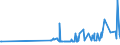 KN 29054491 /Exporte /Einheit = Preise (Euro/Tonne) /Partnerland: Bosn.-herzegowina /Meldeland: Eur27_2020 /29054491:D-glucitol `sorbit` mit Einem Gehalt an Mannitol, Bezogen auf den Gehalt an D-glucitol, von <= 2 ght (Ausg. in Wässriger Lösung)