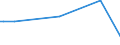 KN 29054491 /Exporte /Einheit = Preise (Euro/Tonne) /Partnerland: Serb.-mont. /Meldeland: Eur15 /29054491:D-glucitol `sorbit` mit Einem Gehalt an Mannitol, Bezogen auf den Gehalt an D-glucitol, von <= 2 ght (Ausg. in Wässriger Lösung)
