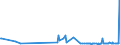 KN 29054491 /Exporte /Einheit = Preise (Euro/Tonne) /Partnerland: Serbien /Meldeland: Eur27_2020 /29054491:D-glucitol `sorbit` mit Einem Gehalt an Mannitol, Bezogen auf den Gehalt an D-glucitol, von <= 2 ght (Ausg. in Wässriger Lösung)