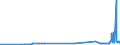 KN 29054491 /Exporte /Einheit = Preise (Euro/Tonne) /Partnerland: Marokko /Meldeland: Eur27_2020 /29054491:D-glucitol `sorbit` mit Einem Gehalt an Mannitol, Bezogen auf den Gehalt an D-glucitol, von <= 2 ght (Ausg. in Wässriger Lösung)