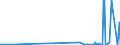 KN 29054491 /Exporte /Einheit = Preise (Euro/Tonne) /Partnerland: Tunesien /Meldeland: Eur27_2020 /29054491:D-glucitol `sorbit` mit Einem Gehalt an Mannitol, Bezogen auf den Gehalt an D-glucitol, von <= 2 ght (Ausg. in Wässriger Lösung)