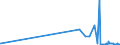 KN 29054491 /Exporte /Einheit = Preise (Euro/Tonne) /Partnerland: Aegypten /Meldeland: Eur27_2020 /29054491:D-glucitol `sorbit` mit Einem Gehalt an Mannitol, Bezogen auf den Gehalt an D-glucitol, von <= 2 ght (Ausg. in Wässriger Lösung)