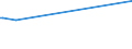 KN 29054491 /Exporte /Einheit = Preise (Euro/Tonne) /Partnerland: Nigeria /Meldeland: Eur27_2020 /29054491:D-glucitol `sorbit` mit Einem Gehalt an Mannitol, Bezogen auf den Gehalt an D-glucitol, von <= 2 ght (Ausg. in Wässriger Lösung)