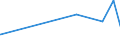 KN 29054491 /Exporte /Einheit = Preise (Euro/Tonne) /Partnerland: Kenia /Meldeland: Eur27_2020 /29054491:D-glucitol `sorbit` mit Einem Gehalt an Mannitol, Bezogen auf den Gehalt an D-glucitol, von <= 2 ght (Ausg. in Wässriger Lösung)