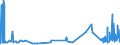 KN 29054491 /Exporte /Einheit = Preise (Euro/Tonne) /Partnerland: Usa /Meldeland: Eur27_2020 /29054491:D-glucitol `sorbit` mit Einem Gehalt an Mannitol, Bezogen auf den Gehalt an D-glucitol, von <= 2 ght (Ausg. in Wässriger Lösung)