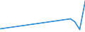 KN 29054491 /Exporte /Einheit = Preise (Euro/Tonne) /Partnerland: Guatemala /Meldeland: Eur27_2020 /29054491:D-glucitol `sorbit` mit Einem Gehalt an Mannitol, Bezogen auf den Gehalt an D-glucitol, von <= 2 ght (Ausg. in Wässriger Lösung)