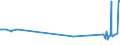 KN 29054491 /Exporte /Einheit = Preise (Euro/Tonne) /Partnerland: Peru /Meldeland: Eur27_2020 /29054491:D-glucitol `sorbit` mit Einem Gehalt an Mannitol, Bezogen auf den Gehalt an D-glucitol, von <= 2 ght (Ausg. in Wässriger Lösung)