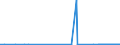 KN 29054491 /Exporte /Einheit = Preise (Euro/Tonne) /Partnerland: Brasilien /Meldeland: Eur27_2020 /29054491:D-glucitol `sorbit` mit Einem Gehalt an Mannitol, Bezogen auf den Gehalt an D-glucitol, von <= 2 ght (Ausg. in Wässriger Lösung)