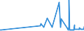 KN 29054491 /Exporte /Einheit = Preise (Euro/Tonne) /Partnerland: Chile /Meldeland: Eur27_2020 /29054491:D-glucitol `sorbit` mit Einem Gehalt an Mannitol, Bezogen auf den Gehalt an D-glucitol, von <= 2 ght (Ausg. in Wässriger Lösung)