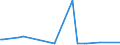 KN 29054491 /Exporte /Einheit = Preise (Euro/Tonne) /Partnerland: Paraguay /Meldeland: Eur27_2020 /29054491:D-glucitol `sorbit` mit Einem Gehalt an Mannitol, Bezogen auf den Gehalt an D-glucitol, von <= 2 ght (Ausg. in Wässriger Lösung)
