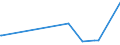 KN 29054491 /Exporte /Einheit = Preise (Euro/Tonne) /Partnerland: Uruguay /Meldeland: Eur27_2020 /29054491:D-glucitol `sorbit` mit Einem Gehalt an Mannitol, Bezogen auf den Gehalt an D-glucitol, von <= 2 ght (Ausg. in Wässriger Lösung)