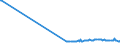 KN 29054491 /Exporte /Einheit = Preise (Euro/Tonne) /Partnerland: Argentinien /Meldeland: Eur27_2020 /29054491:D-glucitol `sorbit` mit Einem Gehalt an Mannitol, Bezogen auf den Gehalt an D-glucitol, von <= 2 ght (Ausg. in Wässriger Lösung)