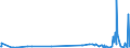 KN 29054491 /Exporte /Einheit = Preise (Euro/Tonne) /Partnerland: Israel /Meldeland: Eur27_2020 /29054491:D-glucitol `sorbit` mit Einem Gehalt an Mannitol, Bezogen auf den Gehalt an D-glucitol, von <= 2 ght (Ausg. in Wässriger Lösung)