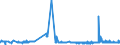 CN 29054499 /Exports /Unit = Prices (Euro/ton) /Partner: Netherlands /Reporter: Eur27_2020 /29054499:D-glucitol `sorbitol` (Excl. in Aqueous Solution and Containing <= 2% by Weight of D-mannitol, Calculated on the D-glucitol Content)