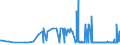 CN 29054499 /Exports /Unit = Prices (Euro/ton) /Partner: Italy /Reporter: Eur27_2020 /29054499:D-glucitol `sorbitol` (Excl. in Aqueous Solution and Containing <= 2% by Weight of D-mannitol, Calculated on the D-glucitol Content)