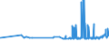 CN 29054499 /Exports /Unit = Prices (Euro/ton) /Partner: United Kingdom /Reporter: Eur27_2020 /29054499:D-glucitol `sorbitol` (Excl. in Aqueous Solution and Containing <= 2% by Weight of D-mannitol, Calculated on the D-glucitol Content)