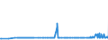 CN 29054499 /Exports /Unit = Prices (Euro/ton) /Partner: Greece /Reporter: Eur27_2020 /29054499:D-glucitol `sorbitol` (Excl. in Aqueous Solution and Containing <= 2% by Weight of D-mannitol, Calculated on the D-glucitol Content)