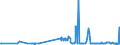 CN 29054499 /Exports /Unit = Prices (Euro/ton) /Partner: Spain /Reporter: Eur27_2020 /29054499:D-glucitol `sorbitol` (Excl. in Aqueous Solution and Containing <= 2% by Weight of D-mannitol, Calculated on the D-glucitol Content)