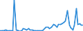 CN 29054499 /Exports /Unit = Prices (Euro/ton) /Partner: United Kingdom(Excluding Northern Ireland) /Reporter: Eur27_2020 /29054499:D-glucitol `sorbitol` (Excl. in Aqueous Solution and Containing <= 2% by Weight of D-mannitol, Calculated on the D-glucitol Content)