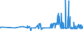 CN 29054499 /Exports /Unit = Prices (Euro/ton) /Partner: Belgium /Reporter: Eur27_2020 /29054499:D-glucitol `sorbitol` (Excl. in Aqueous Solution and Containing <= 2% by Weight of D-mannitol, Calculated on the D-glucitol Content)