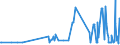 CN 29054499 /Exports /Unit = Prices (Euro/ton) /Partner: Finland /Reporter: Eur27_2020 /29054499:D-glucitol `sorbitol` (Excl. in Aqueous Solution and Containing <= 2% by Weight of D-mannitol, Calculated on the D-glucitol Content)