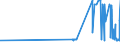 CN 29054499 /Exports /Unit = Prices (Euro/ton) /Partner: Latvia /Reporter: Eur27_2020 /29054499:D-glucitol `sorbitol` (Excl. in Aqueous Solution and Containing <= 2% by Weight of D-mannitol, Calculated on the D-glucitol Content)