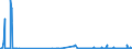 CN 29054499 /Exports /Unit = Prices (Euro/ton) /Partner: Poland /Reporter: Eur27_2020 /29054499:D-glucitol `sorbitol` (Excl. in Aqueous Solution and Containing <= 2% by Weight of D-mannitol, Calculated on the D-glucitol Content)