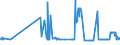 CN 29054499 /Exports /Unit = Prices (Euro/ton) /Partner: Czech Rep. /Reporter: Eur27_2020 /29054499:D-glucitol `sorbitol` (Excl. in Aqueous Solution and Containing <= 2% by Weight of D-mannitol, Calculated on the D-glucitol Content)