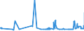 CN 29054499 /Exports /Unit = Prices (Euro/ton) /Partner: Slovakia /Reporter: Eur27_2020 /29054499:D-glucitol `sorbitol` (Excl. in Aqueous Solution and Containing <= 2% by Weight of D-mannitol, Calculated on the D-glucitol Content)
