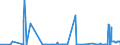 CN 29054499 /Exports /Unit = Prices (Euro/ton) /Partner: Brazil /Reporter: Eur27_2020 /29054499:D-glucitol `sorbitol` (Excl. in Aqueous Solution and Containing <= 2% by Weight of D-mannitol, Calculated on the D-glucitol Content)