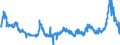 CN 29054500 /Exports /Unit = Prices (Euro/ton) /Partner: France /Reporter: Eur27_2020 /29054500:Glycerol