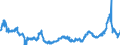 CN 29054500 /Exports /Unit = Prices (Euro/ton) /Partner: Germany /Reporter: Eur27_2020 /29054500:Glycerol