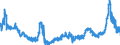 CN 29054500 /Exports /Unit = Prices (Euro/ton) /Partner: Italy /Reporter: Eur27_2020 /29054500:Glycerol