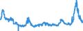 CN 29054500 /Exports /Unit = Prices (Euro/ton) /Partner: United Kingdom /Reporter: Eur27_2020 /29054500:Glycerol