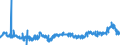 CN 29054500 /Exports /Unit = Prices (Euro/ton) /Partner: Ireland /Reporter: Eur27_2020 /29054500:Glycerol