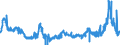 CN 29054500 /Exports /Unit = Prices (Euro/ton) /Partner: Portugal /Reporter: Eur27_2020 /29054500:Glycerol