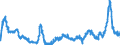 CN 29054500 /Exports /Unit = Prices (Euro/ton) /Partner: Spain /Reporter: Eur27_2020 /29054500:Glycerol