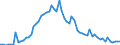 CN 29054500 /Exports /Unit = Prices (Euro/ton) /Partner: United Kingdom(Excluding Northern Ireland) /Reporter: Eur27_2020 /29054500:Glycerol