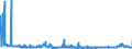 CN 29054500 /Exports /Unit = Prices (Euro/ton) /Partner: Luxembourg /Reporter: Eur27_2020 /29054500:Glycerol