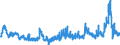 CN 29054500 /Exports /Unit = Prices (Euro/ton) /Partner: Norway /Reporter: Eur27_2020 /29054500:Glycerol