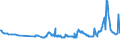 CN 29054500 /Exports /Unit = Prices (Euro/ton) /Partner: Liechtenstein /Reporter: Eur27_2020 /29054500:Glycerol