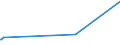 CN 29054500 /Exports /Unit = Prices (Euro/ton) /Partner: Andorra /Reporter: Eur27_2020 /29054500:Glycerol