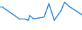 CN 29054500 /Exports /Unit = Prices (Euro/ton) /Partner: Gibraltar /Reporter: Eur27_2020 /29054500:Glycerol