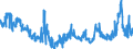 CN 29054500 /Exports /Unit = Prices (Euro/ton) /Partner: Turkey /Reporter: Eur27_2020 /29054500:Glycerol