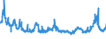 CN 29054500 /Exports /Unit = Prices (Euro/ton) /Partner: Lithuania /Reporter: Eur27_2020 /29054500:Glycerol