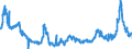CN 29054500 /Exports /Unit = Prices (Euro/ton) /Partner: Poland /Reporter: Eur27_2020 /29054500:Glycerol